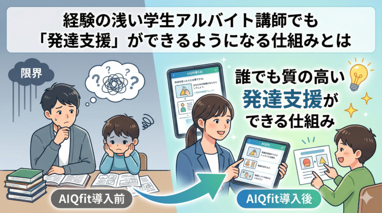 塾での「合理的配慮」を手軽に実現する次世代AI教材『AIQfit（アイキューフィット）』。LD、ADHD、自閉症スペクトラムといった発達障害や勉強が苦手な生徒一人ひとりの特性に合わせ、問題数や宿題、保護者コメントをAIが自動生成。講師の負担を減らし、他塾との差別化を図ります。中学校区1塾限定で受付中。