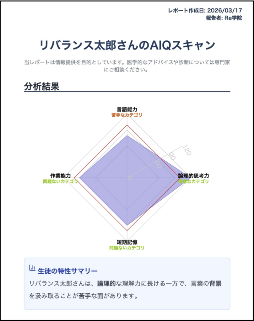 塾での「合理的配慮」を手軽に実現する次世代AI教材『AIQfit（アイキューフィット）』。LD、ADHD、自閉症スペクトラムといった発達障害や勉強が苦手な生徒一人ひとりの特性に合わせ、問題数や宿題、保護者コメントをAIが自動生成。講師の負担を減らし、他塾との差別化を図ります。中学校区1塾限定で受付中。