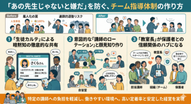 「あの先生じゃないと嫌だ」を防ぐ、チーム指導体制の作り方