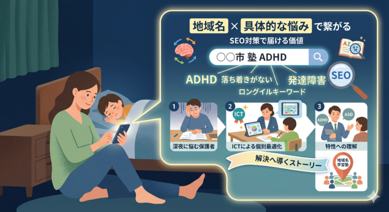 塾での「合理的配慮」を手軽に実現する次世代AI教材『AIQfit（アイキューフィット）』。LD、ADHD、自閉症スペクトラムといった発達障害や勉強が苦手な生徒一人ひとりの特性に合わせ、問題数や宿題、保護者コメントをAIが自動生成。講師の負担を減らし、他塾との差別化を図ります。中学校区1塾限定で受付中。