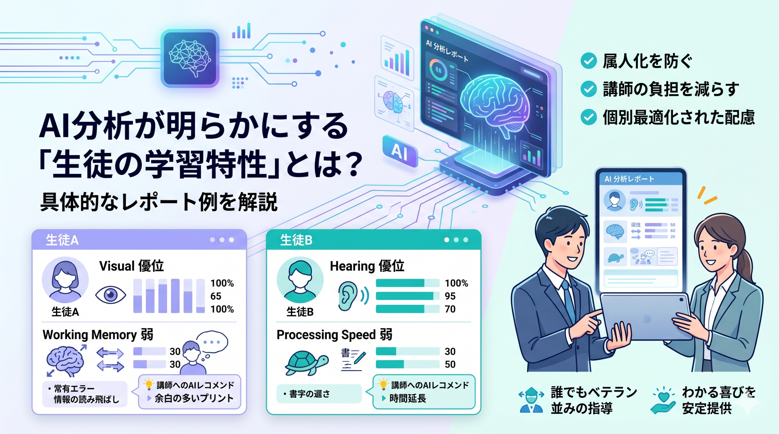 塾での「合理的配慮」を手軽に実現する次世代AI教材『AIQfit(アイキューフィット)』。LD、ADHD、自閉症スペクトラムといった発達障害や勉強が苦手な生徒一人ひとりの特性に合わせ、問題数や宿題、保護者コメントをAIが自動生成。講師の負担を減らし、他塾との差別化を図ります。中学校区1塾限定で受付中。