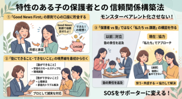 モンスターペアレント化させない！特性のある子の保護者との信頼関係構築法
