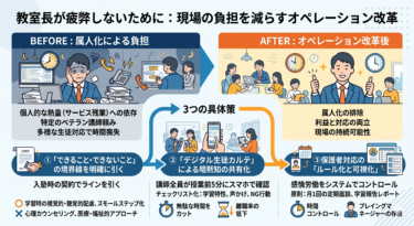 教室長が疲弊しないために：現場の負担を減らすオペレーション改革
