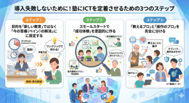 導入失敗しないために！塾にICTを定着させるための3つのステップ