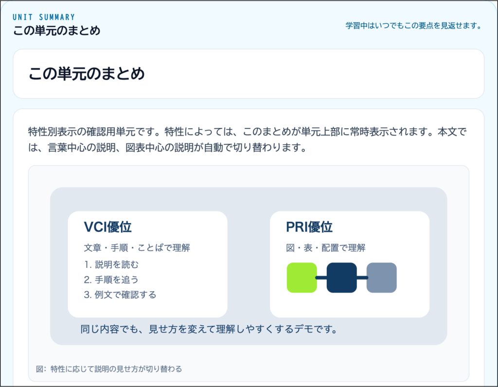 塾での「合理的配慮」を手軽に実現する次世代AI教材『AIQfit（アイキューフィット）』。LD、ADHD、自閉症スペクトラムといった発達障害や勉強が苦手な生徒一人ひとりの特性に合わせ、問題数や宿題、保護者コメントをAIが自動生成。講師の負担を減らし、他塾との差別化を図ります。中学校区1塾限定で受付中。
