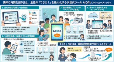 AIQfitが選ばれる理由：現場の課題を解決する便利な機能紹介