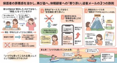 休眠顧客へのアプローチ：一度問い合わせがあった人への追客メール術