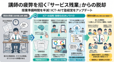 授業準備の時間を半減させる！ICTツールを活用した効率化ノウハウ