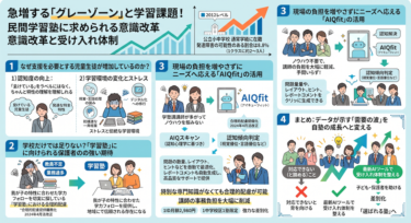 文部科学省の最新データから読み解く、特別な支援が必要な児童生徒数の推移