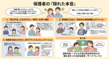特性を持つ子の保護者が塾選びで最も重視する3つのポイント