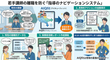 属人化解消の切り札「AIQfit」が現場の若手講師に喜ばれる理由