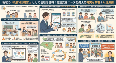 地域イベントへの参加・主催：学習相談会を通じた見込み客との接点作り