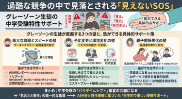 グレーゾーンの生徒が中学受験で直面する壁と、塾ができるサポート