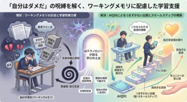 AIQfitの「つまずかない出題」を活用し、不登校児童の自己肯定感を蘇らせるステップ