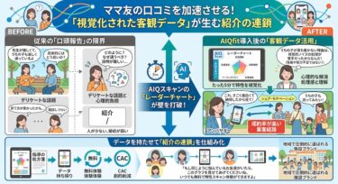 「たった5分でうちの子の特性が分かった！」とママ友コミュニティで話題を呼ぶAIQスキャン活用法