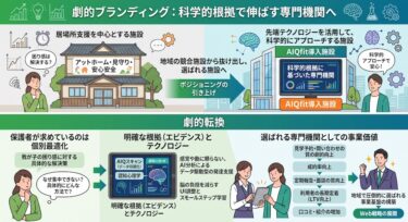 「AIQfit導入施設」という看板で、他地域の放課後デイ・フリースクールと圧倒的に差別化するWEB戦略